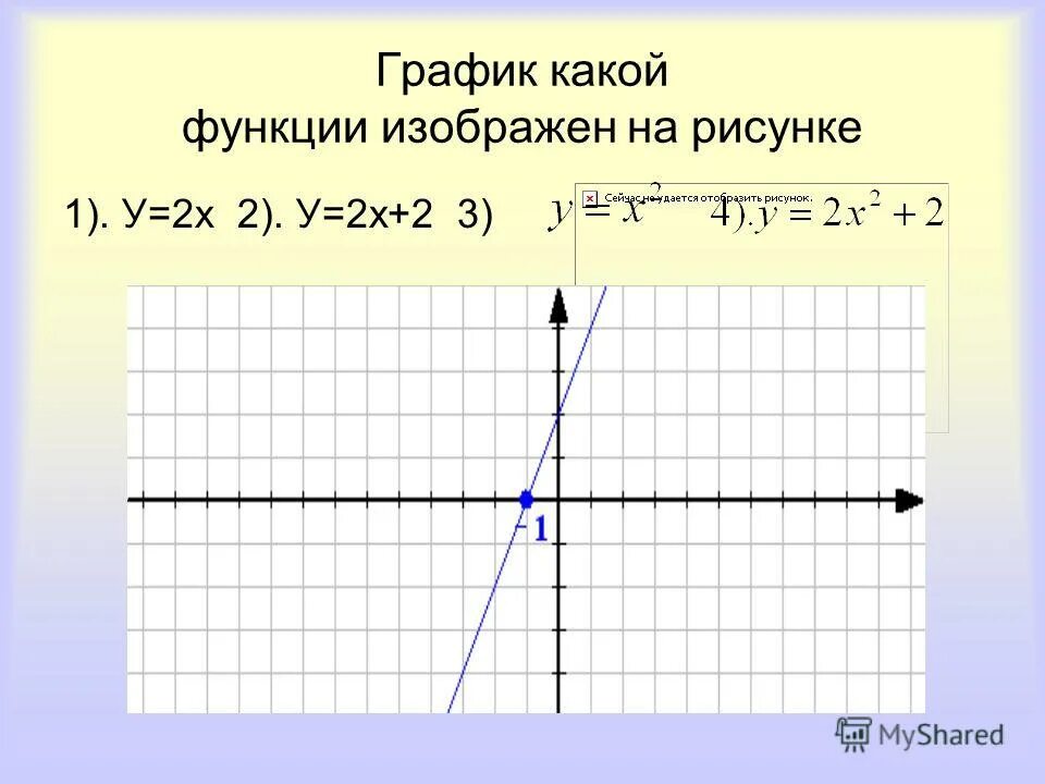 Линейная функция и её график y=2x+3. График функции прямая. Линейное уравнение kx+m y. Линейная функция, прямая пропорциональность y=kx. Y = x - 7 линейная функция? график.