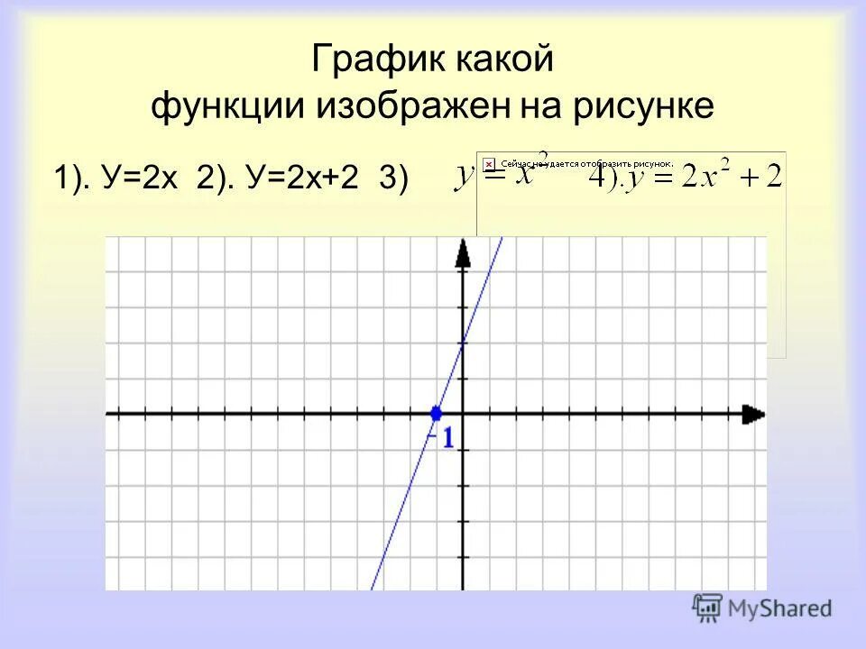 Где k 1 это. График прямой функции. График функции прямая. Прямая на графике. График где k>0 b>0.