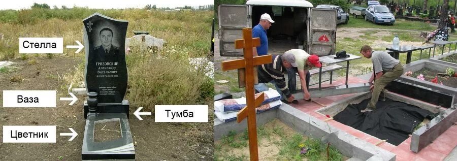 Куда девать крест после установки памятника. Закрепляют ли надгробие на кладбище. как устанавливают памятники на кладбище. куда девать старую фотографию с могилы. как установить памятник на могилу самостоятельно.