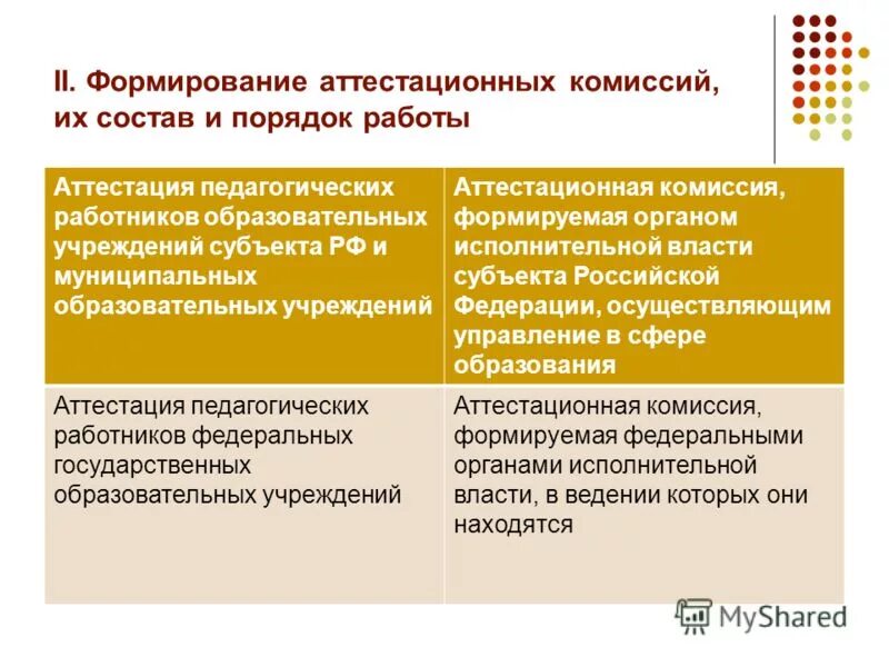 Какие создаются аттестационные комиссии. Формирование аттестационной комиссии. Формирование аттестационных комиссий. Состав аттестационной комиссии. Какие создаются аттестационные комиссии.