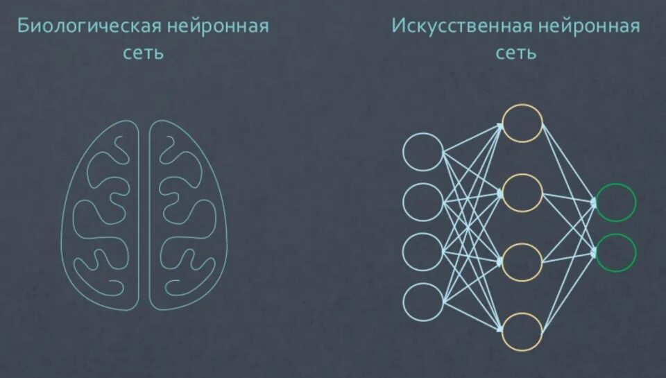 Нейросеть угадывает рисунок. Обучение нейросети. Алгоритмы нейронных сетей машинного обучения. Нейросети машинное обучение. Методы обучения нейросетей.