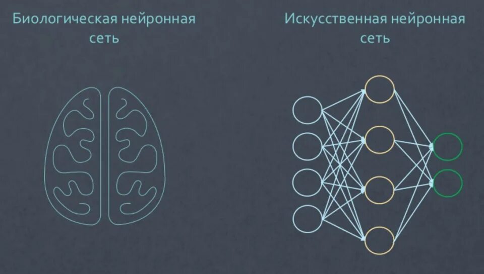 Нейронные сети машинное обучение. Метод машинного обучения. Нейронные сети искусственный интеллект. Нейронная сеть схема. Предсказания нейросети