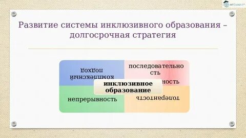 Компетенция педагога необходимая для инклюзивного образования включающая