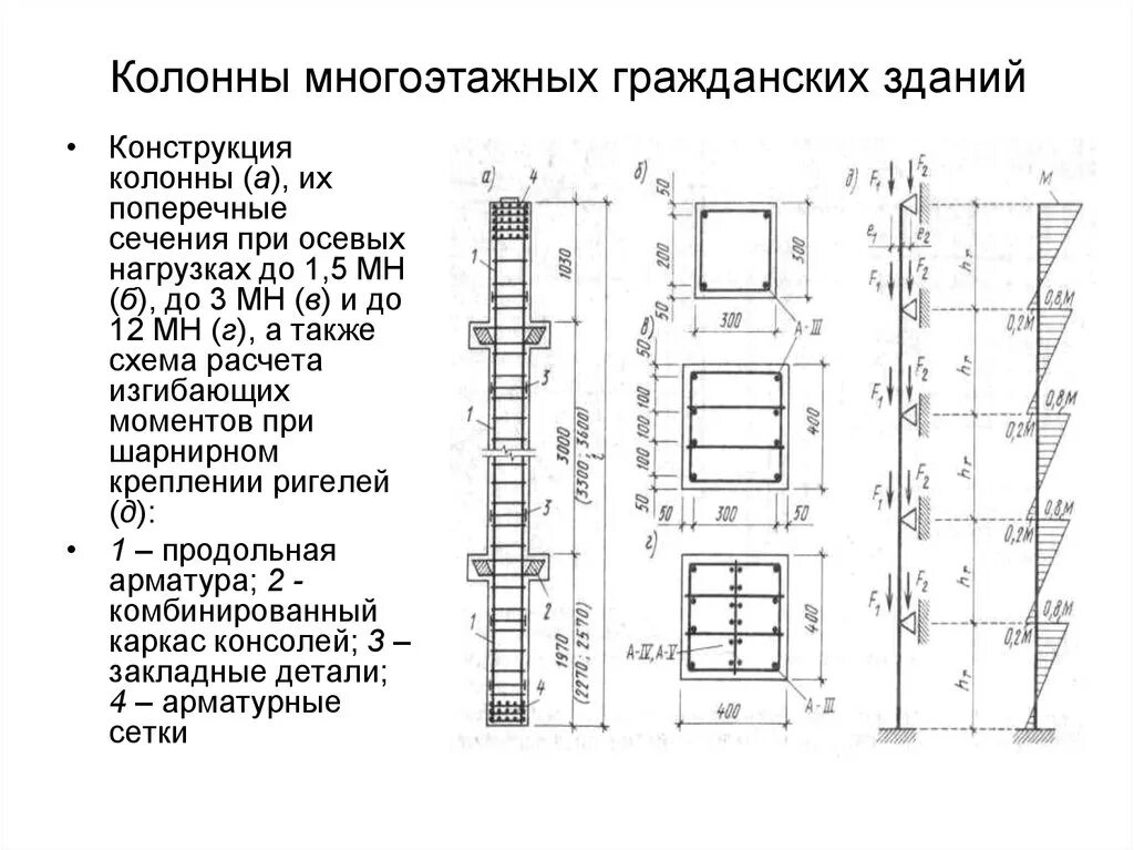 Расчет железобетонных многоэтажных зданий