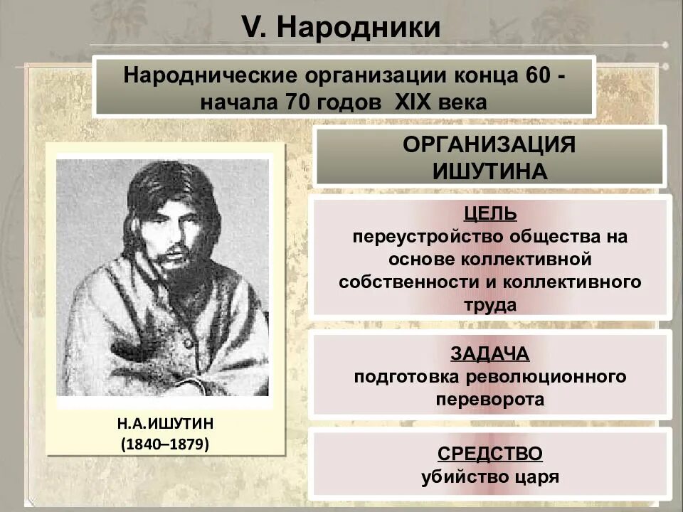 Народничество организации. Организации народников. Народники 19 века. Народничество 60-70 годов 19 века.