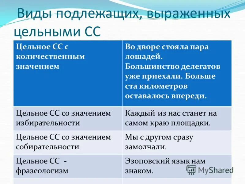 Предложения с разными подлежащими примеры