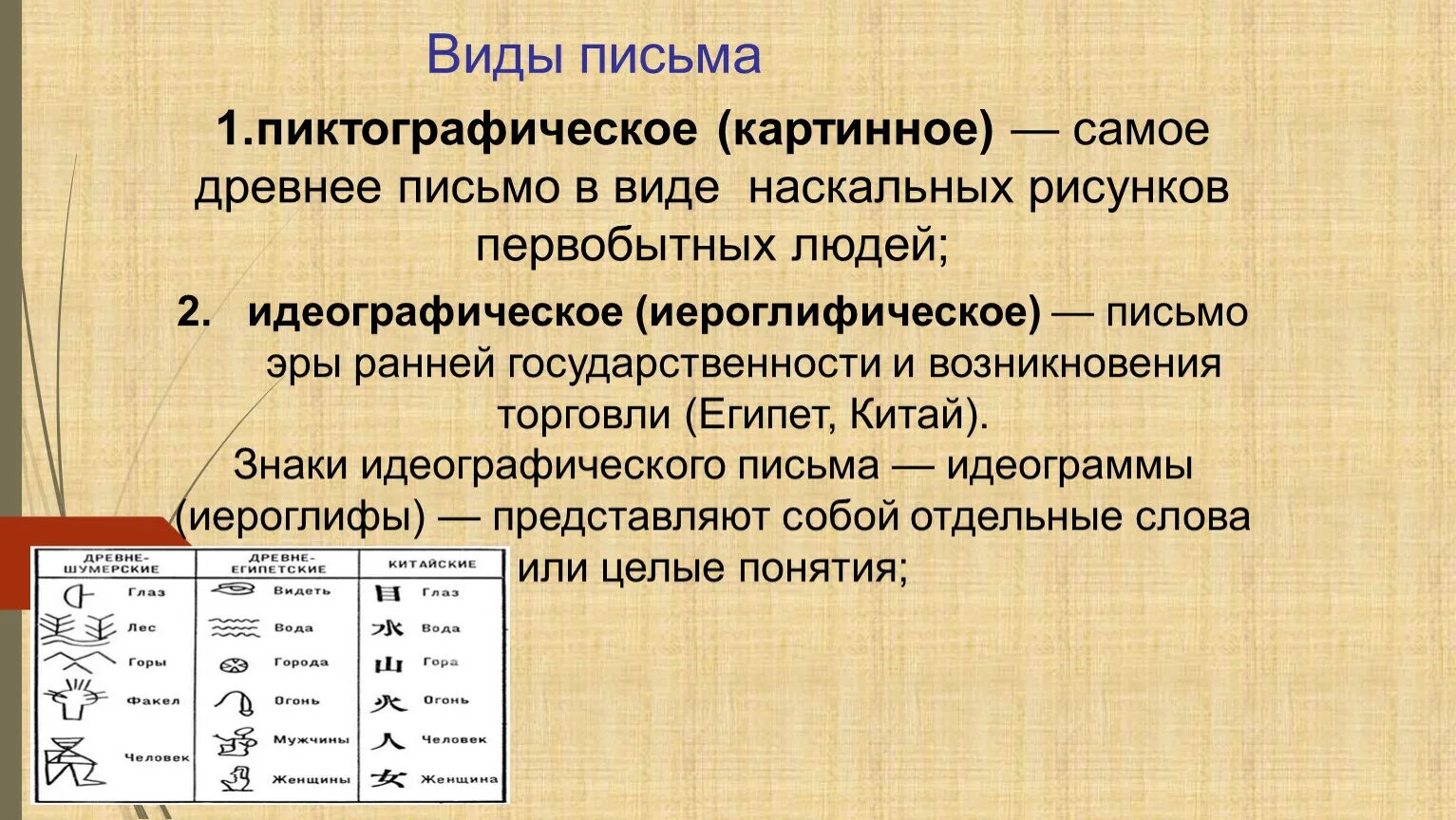 Древности разбор 2. Виды писем. Идеографический вид письменности. Письменность виды письма. Виды идеографического письма.