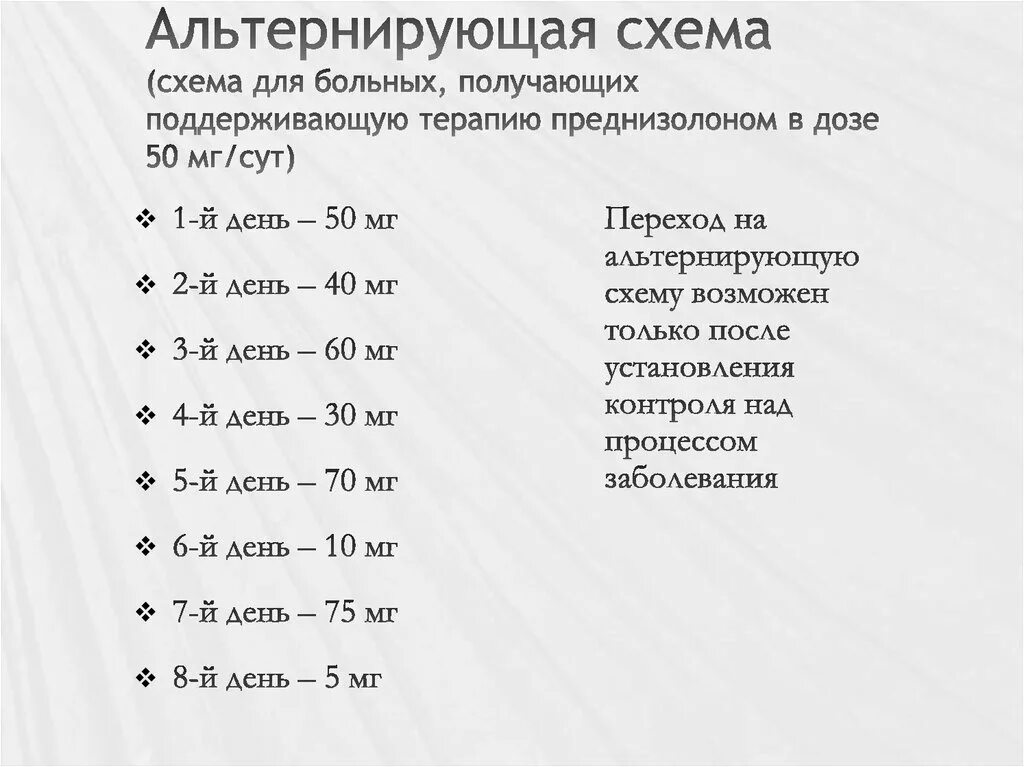 Как правильно принимать преднизолон. Преднизолон схема приема. Схема снижения приема преднизолона. Схемы принятия преднизолона.