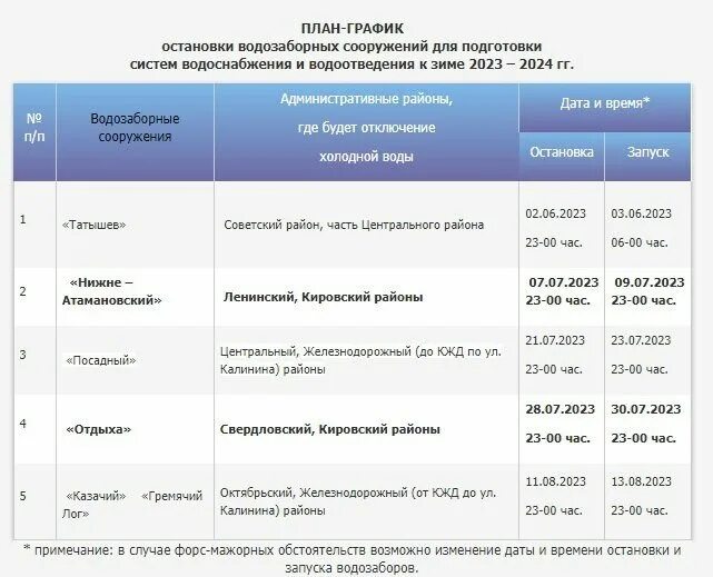 Отключение холодной воды. Отключение горячей воды 2023. Красноярск Железнодорожный район отключение воды холодной. Отключение горячей воды Москва 2020 график. Когда дадут холодную воду в ленинском