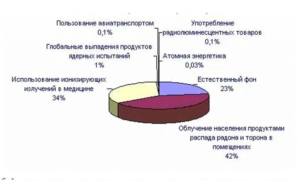 Значение допустимого радиоактивного фона. Значение допустимого радиоактивного фона