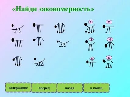 Выявление и объяснение закономерностей какой уровень