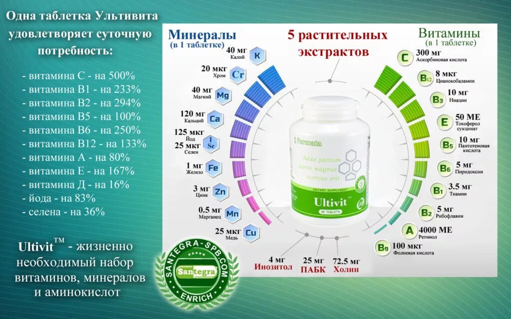 В какое время суток принимать