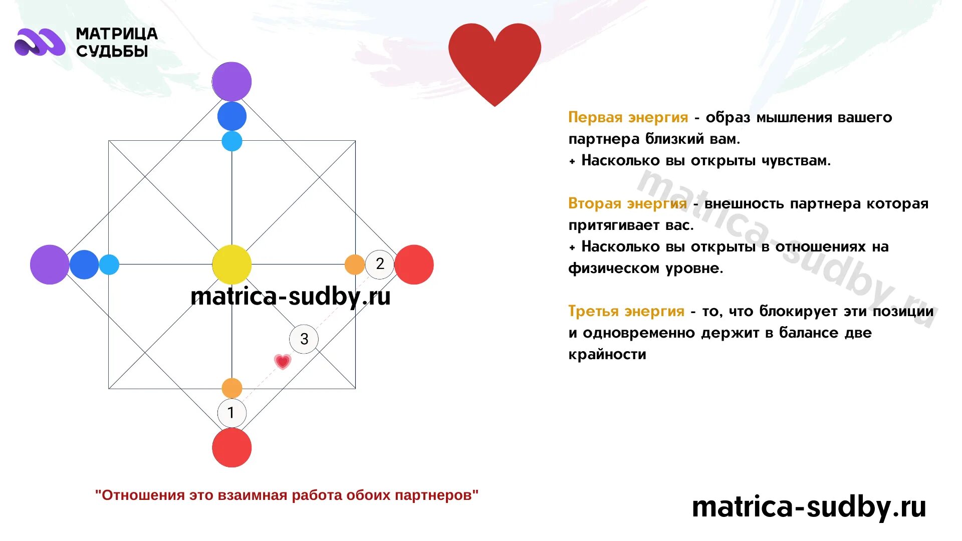 Таро нумерология матрица судьбы. Линия отношений в матрице судьбы. Зона отношений в матрице судьбы расшифровка. Арканы в матрице судьбы расшифровка. Расшифровка канала отношений