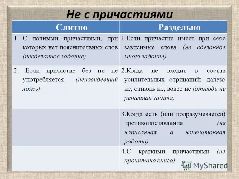 Как писать некорректно. Не с причастиями. Не правильно как писать слитно или раздельно. Не с причастиями 7 класс. Как писать неправильно слитно или раздельно.