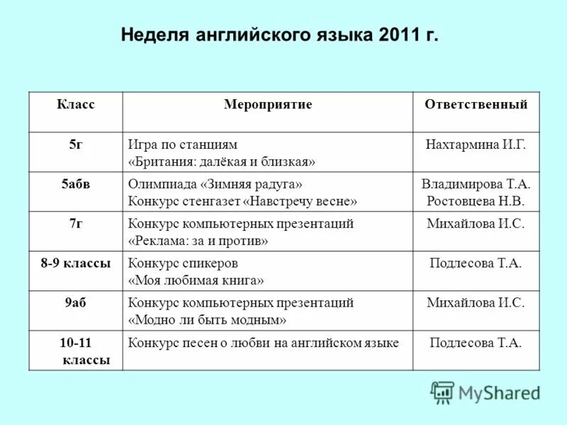 Английская неделя 2 класс