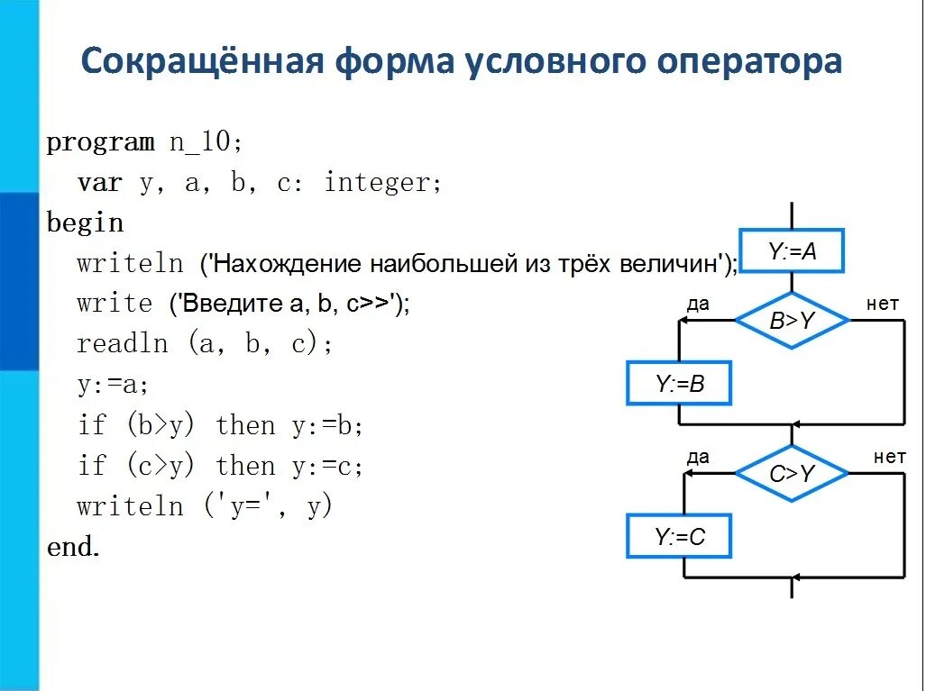 Program n 15. Программирование разветвляющихся алгоритмов 8 класс босова. Информатика 8 класс программирование разветвляющихся алгоритмов. Вложенный if блок схема. Программирование разветвляющихся алгоритмов Паскаль 8 класс.