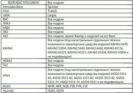 Ларгус объем фреона