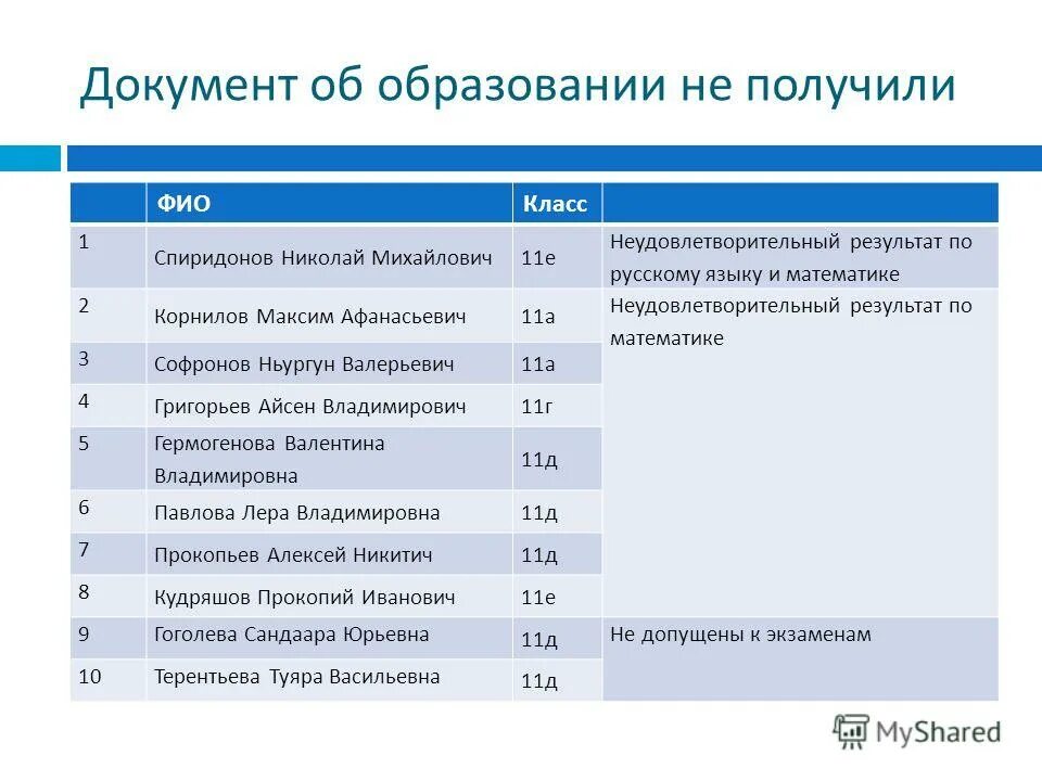 Выбор профессии по предметам егэ. Профессии по предметам егэ. Предметы для поступления. Выбрать специальность по предметам егэ. Выбор специальности по предметам егэ.