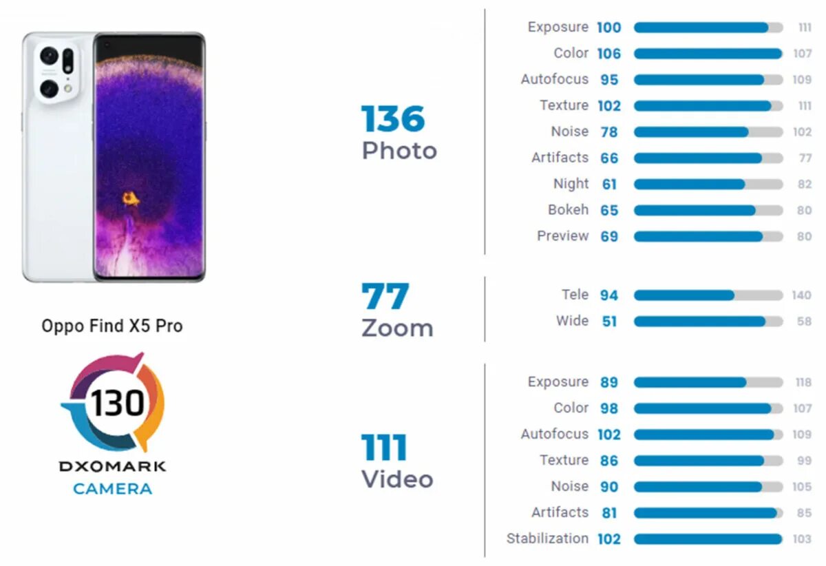 Xiaomi 14 dxomark. DXOMARK Xiaomi 12s Ultra. Xiaomi 13 Ultra DXOMARK. Xiaomi 12s Ultra сравнения. Oppo флагман.