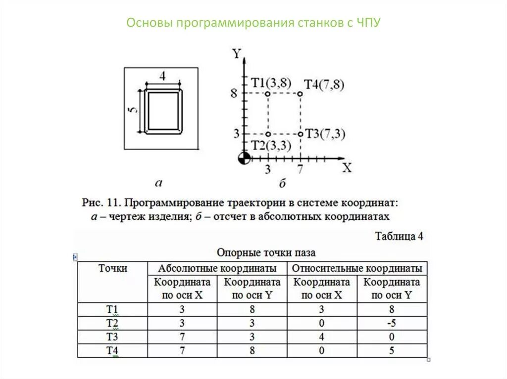 Языки программирования станков. Основы программирования чпу. основы программирования станка с чпу. s в программировании чпу. пайвин а. с., чикова о. а. основы программирования станков с чпу;.