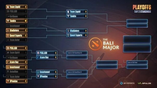 Кто вышел в плей офф 1 2. Сетка плей офф. Плей офф дота 2. Сетка плей офф на 16. Сетка дота.