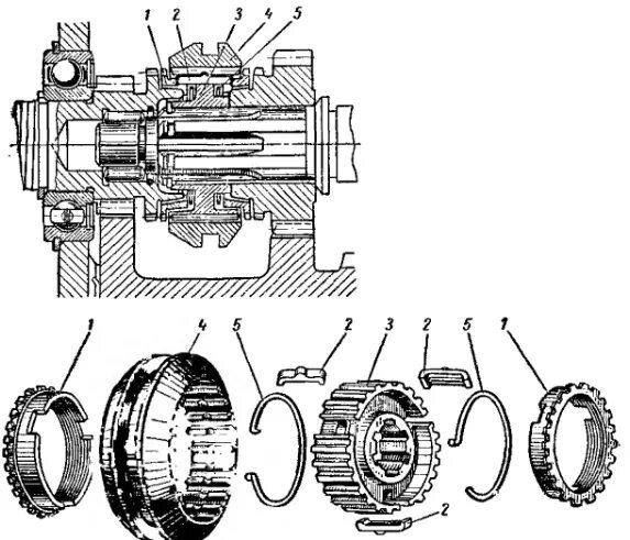 Устройство синхронизатора. Синхронизатор коробки передач автомобиля ГАЗ-53а. Автомобиль КАМАЗ синхронизатор КПП чертежи. Синхронизатор КАМАЗ 5320 схема. Принципиальная схема синхронизатора.