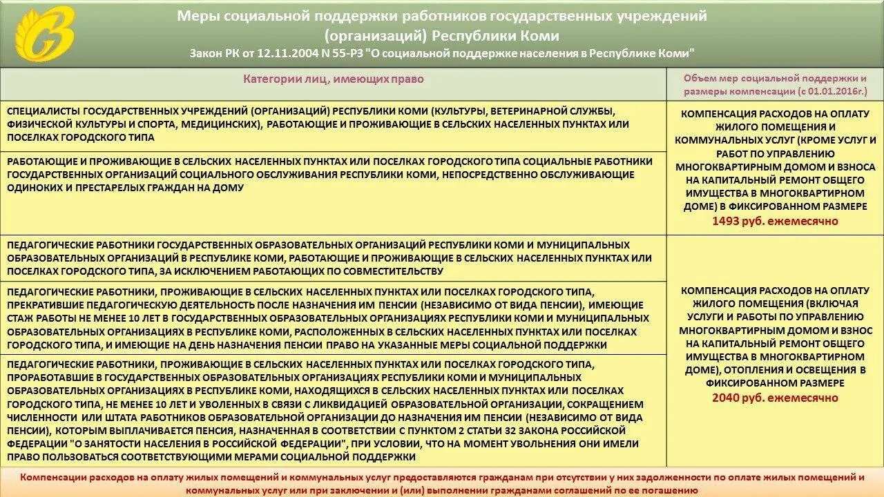 Другие меры социальной поддержки граждан. Меры социальной поддержки работников. Меры соц поддержки работников. Меры социальной поддержки примеры. Меры социальной поддержки медицинских работников.