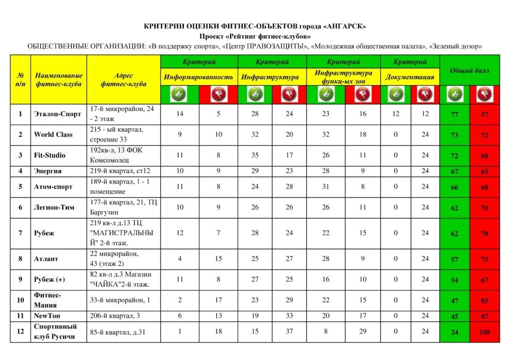 критерии оценки спортивных результатов