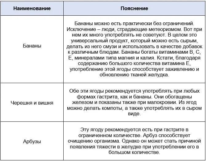 Капуста при гастрите можно или нет. Фрукты при гастрите желудка с повышенной кислотностью. фрукты и овощи при гастрите с повышенной кислотностью. допустимые фрукты при гастрите. список продуктов разрешенных при гастрите с повышенной кислотностью.