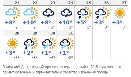 Погода в ессентуках в начале ноября