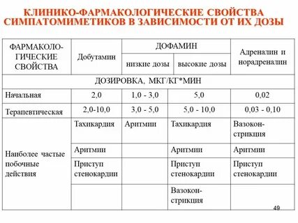 Калькулятор норадреналина