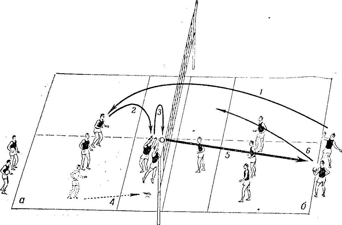 Схема тактики нападения в волейболе. Тактические схемы нападения в футболе. Индивидуальная тактика в волейболе. Тактика игры. Схемы тренировок по футболу.