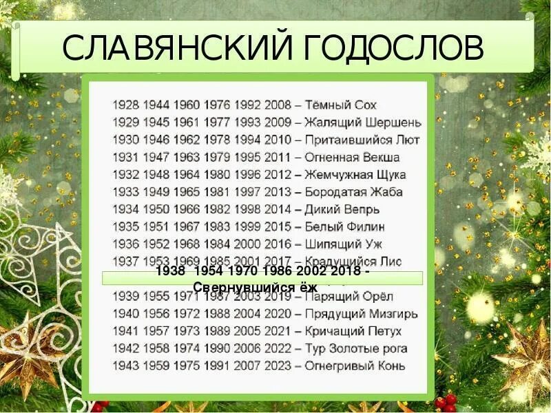 Число календаря сегодня