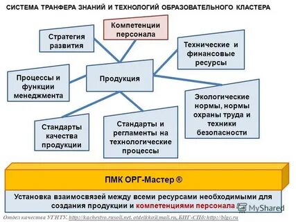 Ресурсы необходимые для создания товаров и услуг