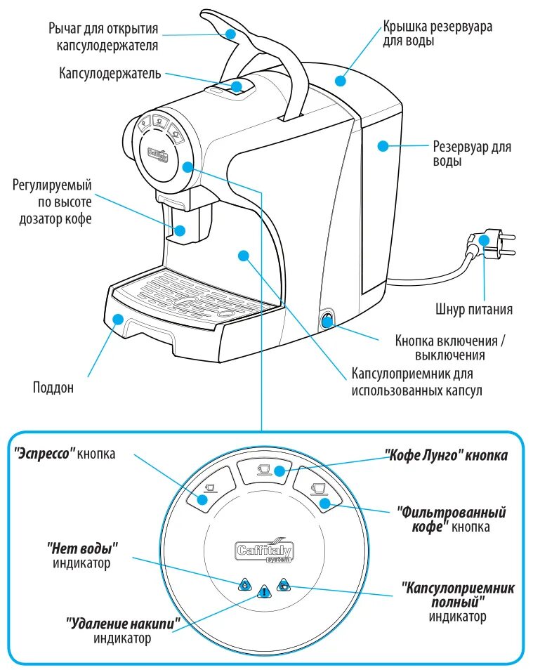 Принцип работы капсулы для кофемашины. Схема электрическая принципиальная кофемашины. Принцип капсульной кофеварки. Принцип работы кофеварки капельного типа схема. Схема подключения бойлера кофемашины.