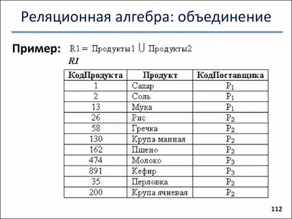 Реляционная алгебра объединение