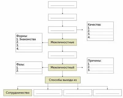 Заполните пропуски в схеме цель
