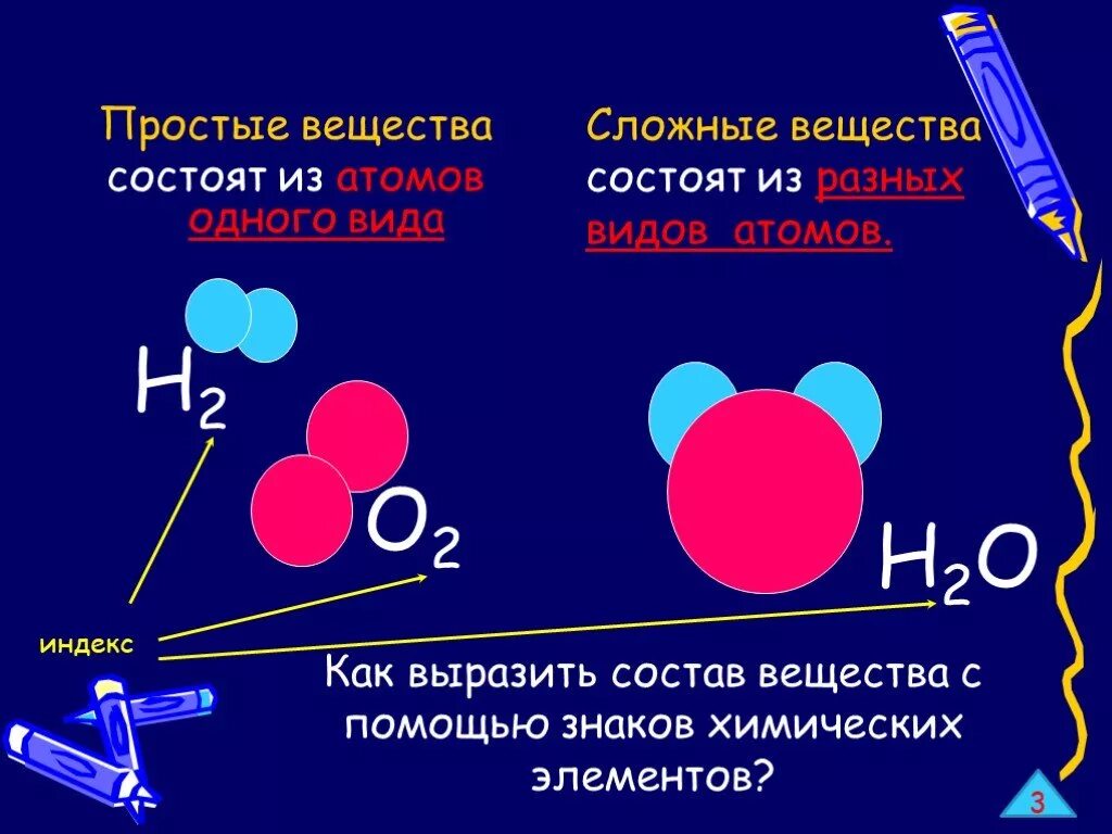 Состоит из 2 атомов кислорода. Простые вещества. Простые и сложные вещества. Простые и сложные элементы химии. Сложные вещества состоящие из атомов.