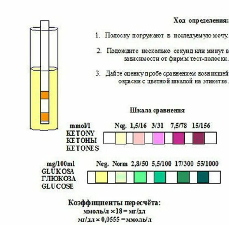 Тест полоски для определения ацетона в моче у ребенка. Тест для выявления ацетона в моче у ребенка. Тест полоски на кетоновые тела в моче. Уровень кетоновых тел в моче норма. Кетоны 3 триместр