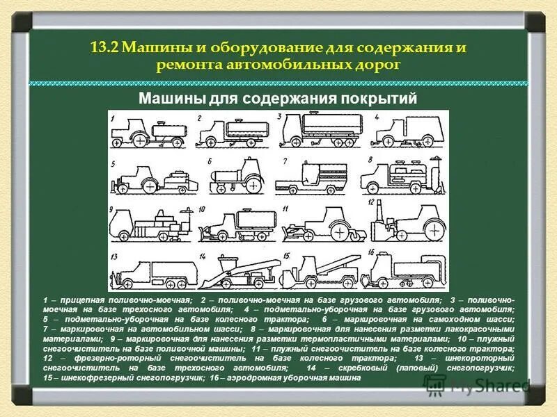 Требования к содержанию дорог