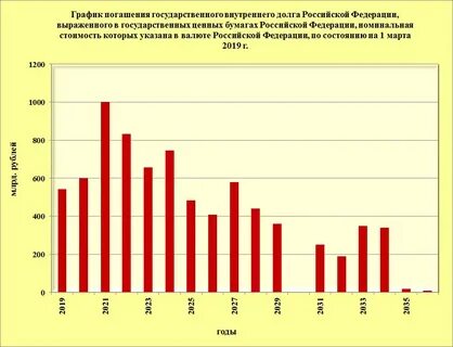Реальный долг