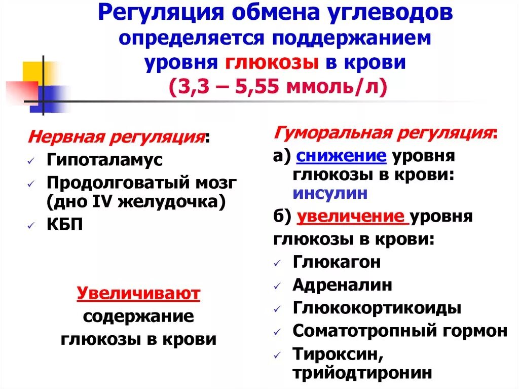 Регуляция углеводного обмена гормонами схема. Схема гуморалтнрй регуояции углеродного обмена. Гормоны, участвующие в регуляции углеводного обмена в организме. Схема гуморальной регуляции углеводного обмена. Адреналин углеводы