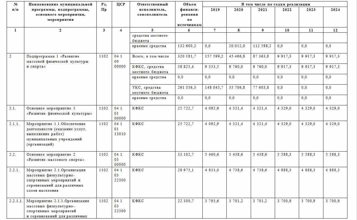 700 пп 28 ноября 2014. Постановление 112. выписка из муниципальной программы. 700-пп от 28.11.2014.