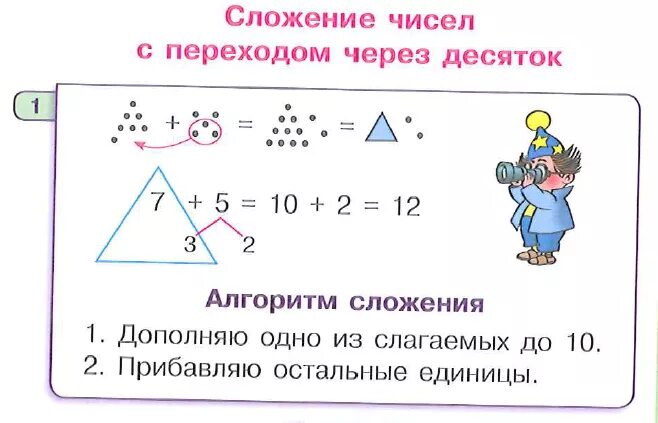 Алгоритм вычитания чисел с переходом через десяток 1 класс. Алгоритм сложения с переходом через десяток. Сложение и вычитание чисел с переходом через 10.. Алгоритм сложения и вычитания чисел с переходом через десяток.