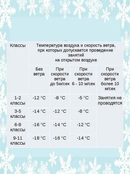 Физкультура на улице весной при какой температуре. Температурные нормы для занятий физкультурой на лыжах. Температурный режим для занятий. Температурный режим для занятий на лыжах. Температурные нормы при занятиях на лыжах.