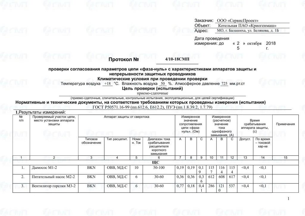 Протокол проверки сопротивления петли фаза-ноль. Протокол измерения цепи фаза-нуль. Протокол проверки петли фаза нуль. Протокол проверки цепи фаза-нуль. Протоколы автоматических выключателей