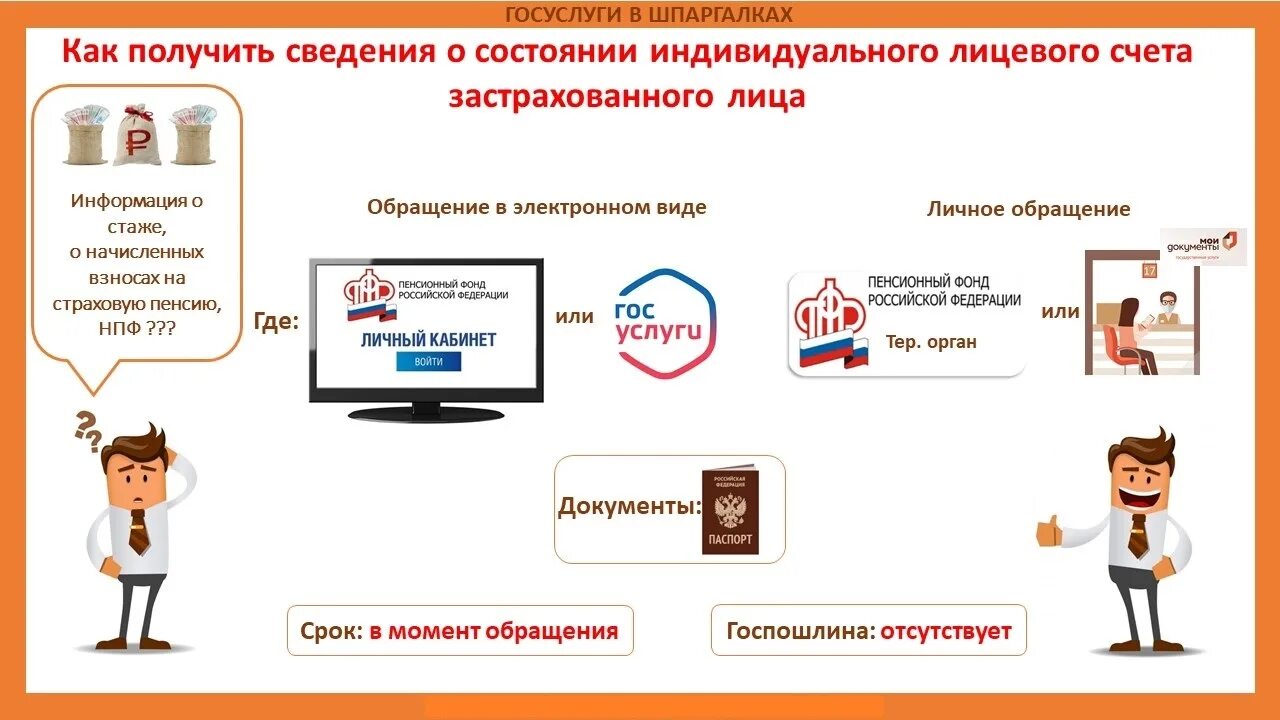 Пенсионный фонд информация о прохождении обращения. Госуслуги в электронном виде. Услуги в электронном виде МФЦ. Госуслуги картинка. Индивидуальный лицевой счет в ПФР.