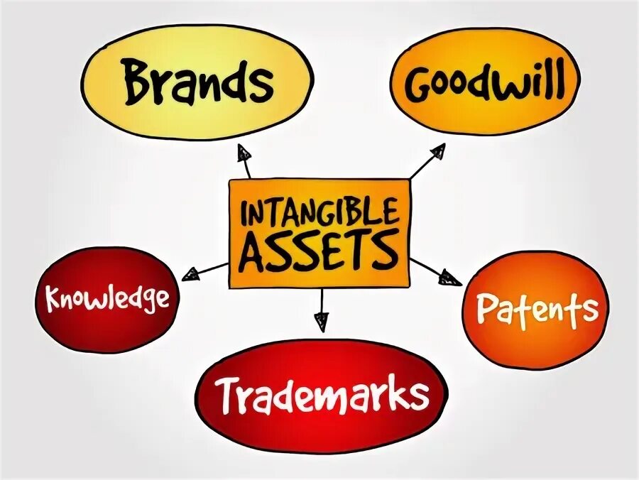Intangible. Intangible assets.