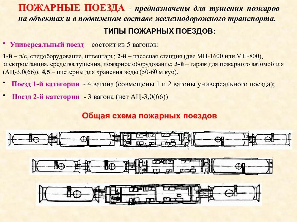 Для чего предназначен поезд. Пожарный поезд ттх. схема состава поезда. пожарный поезд устройство. схема пожарного поезда.