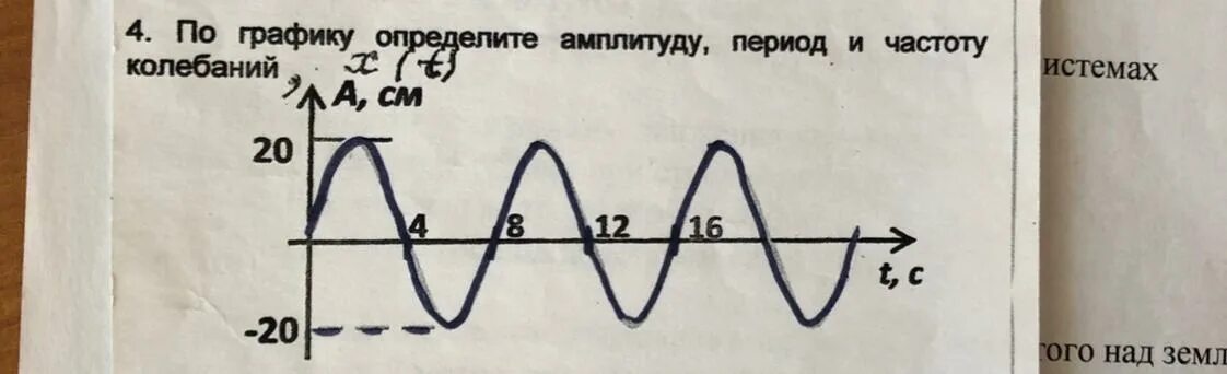 Период частота и амплитуда колебаний по графику. Как найти амплитуду на графике. По графику определите амплитуду период и частоту колебаний. Как по графику определить амплитуду период.